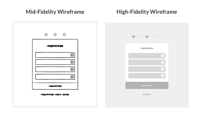 An example of a mid-fidelity wireframe and a high-fidelity wireframe shown side by side.
