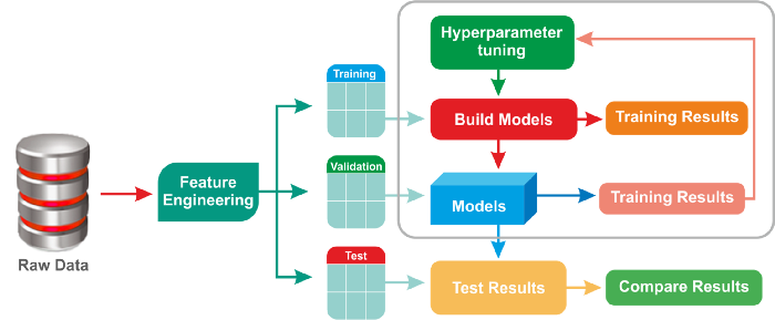 Data Science And Machine Learning Projects — Mega Compilation Part 2 ...