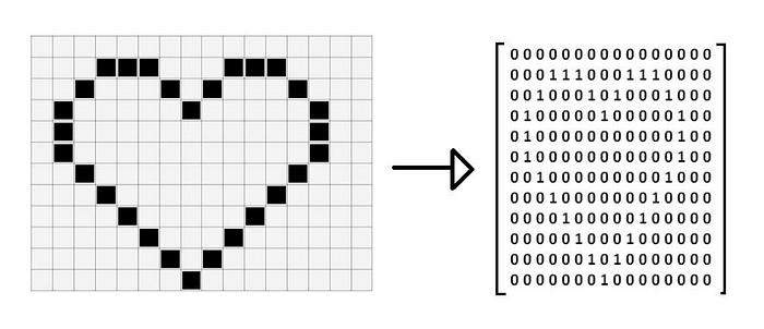 Computer Vision Basics: 9-Understanding How Computers “See” Images in ...