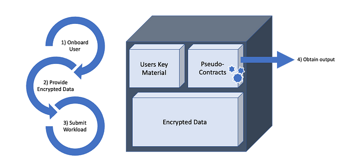 COTI V2 (source: COTI)