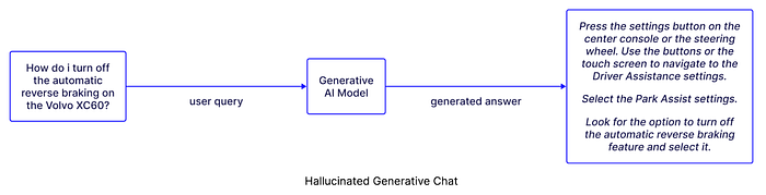 5 Hard Truths About Generative AI for Technology Leaders