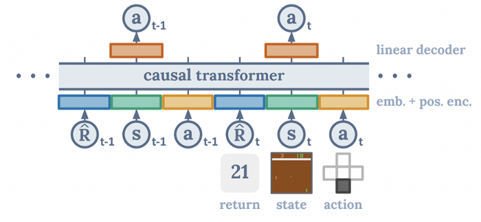 Asset Allocation with Generative AI Part III: Generative Factor Model ...
