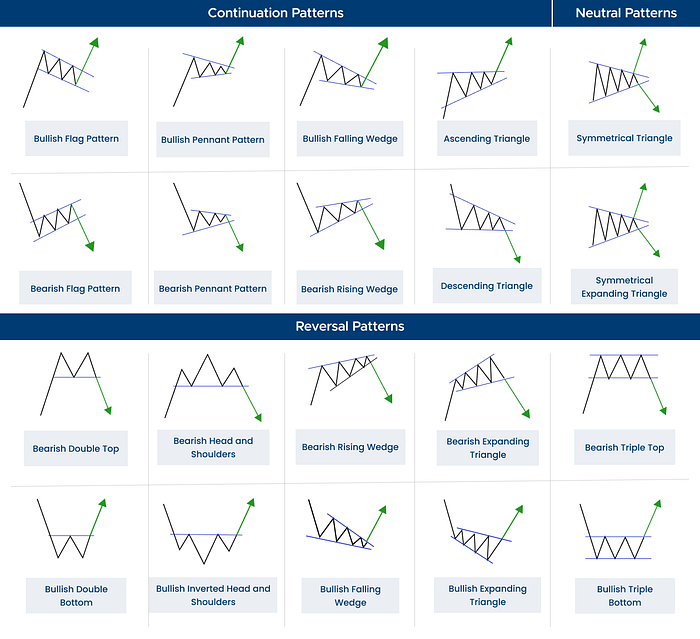 Cryptocurrency Chart Patterns: A Guide to Smarter Crypto Trading