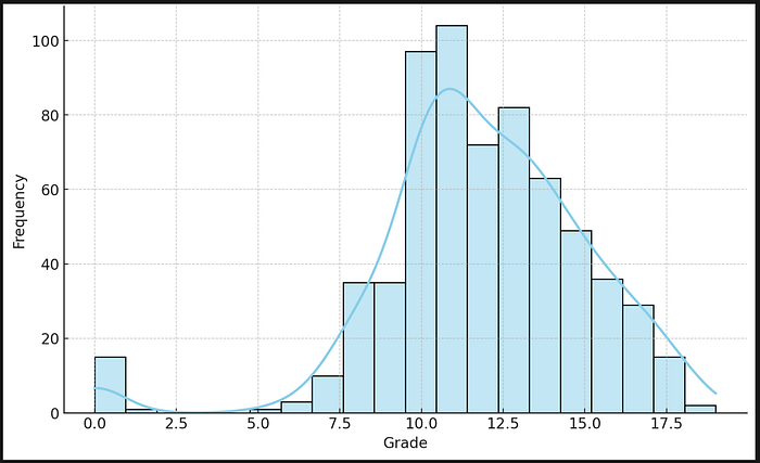 Chatgpt no comprende el proyecto de ciencia de datos