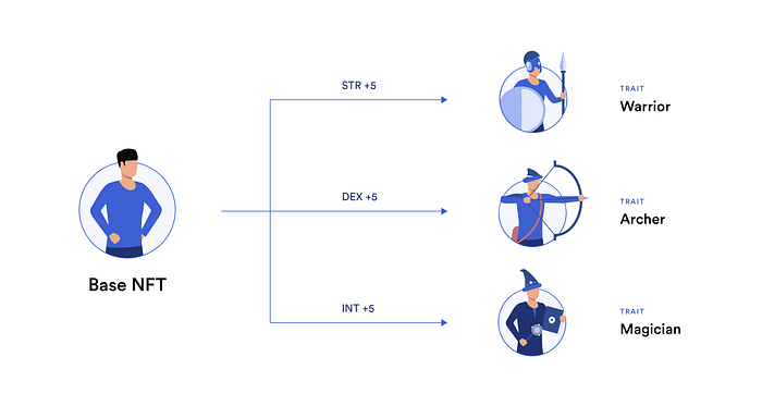 NFT’ler ve Dinamik NFT’ler (dNFT) Rehberi 📚🗽 image - c476 NFT’ler ve Dinamik NFT’ler (dNFT) Rehberi 📚🗽 image - c476
