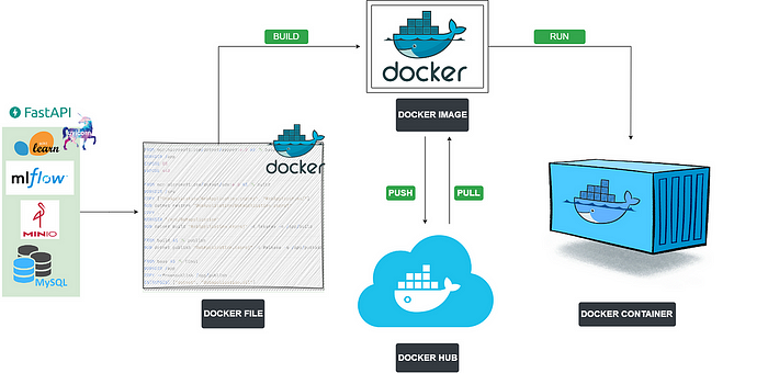 Arcadia: Put your LLMs to Work — Part I: Setup