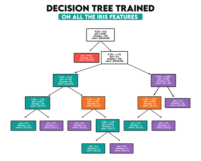 Machine Learning Algorithms for Beginner Data Scientists
