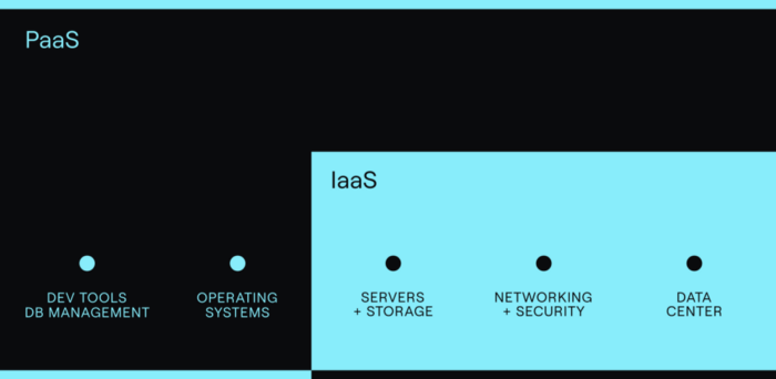 Security infrastructure. Other important, but more technical… | by ...