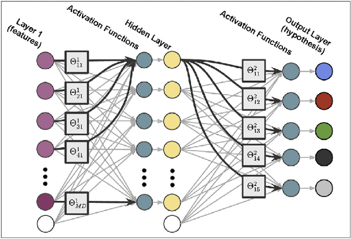 Data Science And Machine Learning Projects — Mega Compilation Part 4 ...