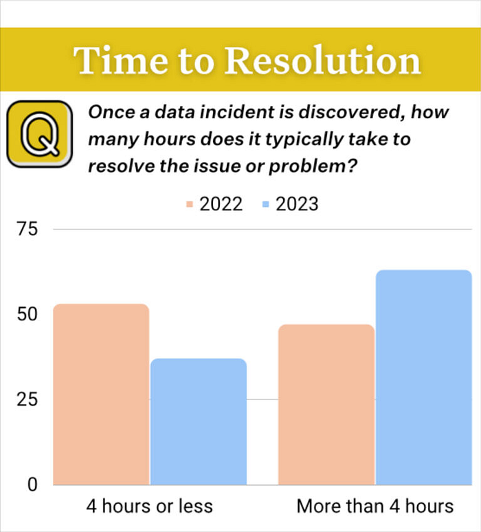 Your Data’s (Finally) In The Cloud. Now, Stop Acting So On-Prem