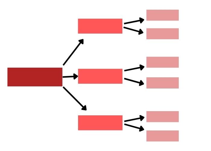 The Benefits Of Using A Text Segmentation API In Your Business | by ...