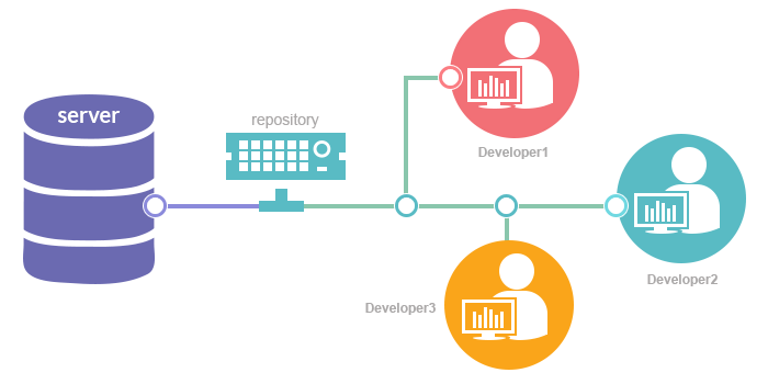 Version Control Systems (VCS): Why so important? | by Knoldus Inc. | Medium