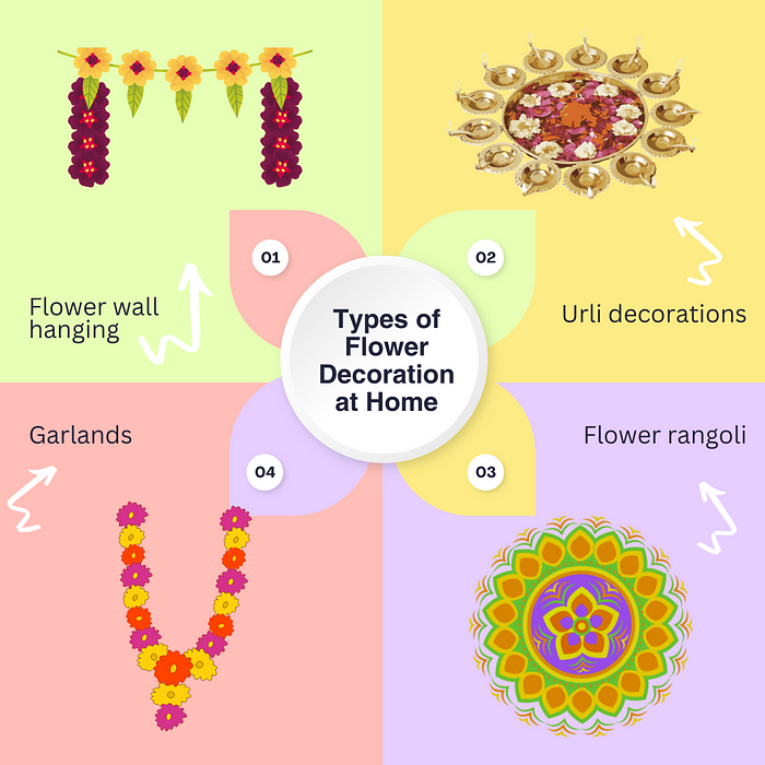 Beautiful Flower Decoration Ideas for Your Home During Festivals