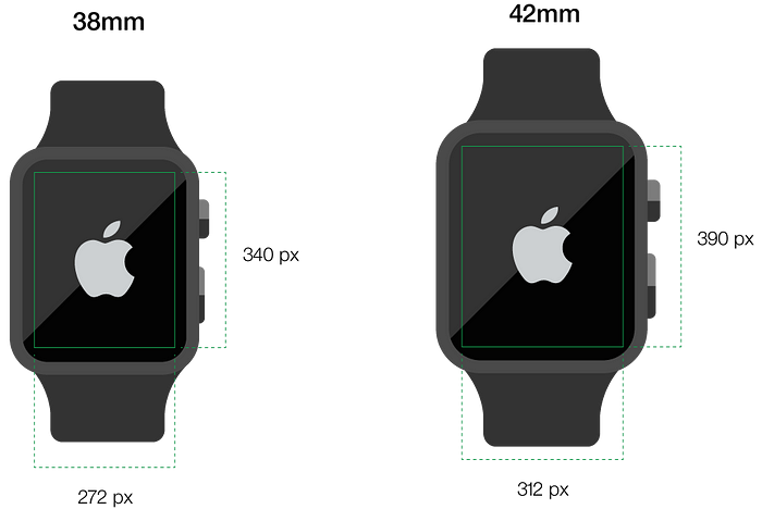 screensize