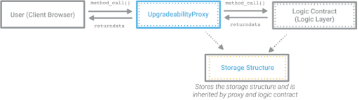Purdue’den Blockchain’e Dair Öğrendiklerim Serisi#2 🎃 image - 4b9a Purdue’den Blockchain’e Dair Öğrendiklerim Serisi#2 🎃 image - 4b9a