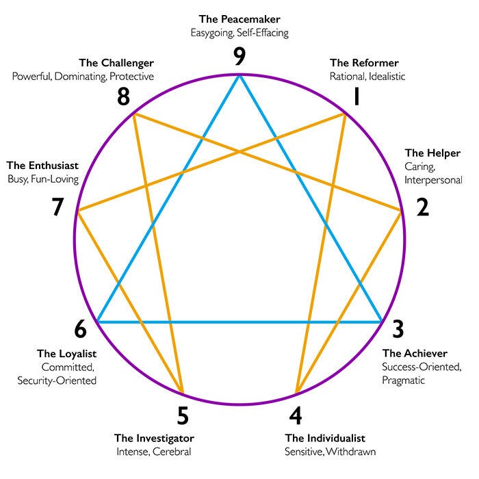 What Does Research Say About The Enneagram Personality Typology System  (EPS)? | by Ani Vidrine | Enneagram 101 | Medium