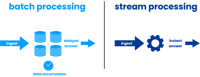 Challenges in Converting Batch to Streaming Pipelines