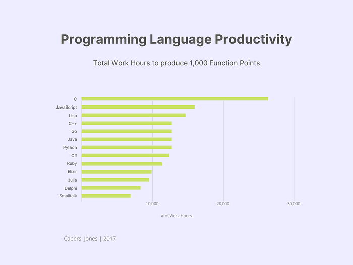 Rust and Smalltalk are my two favorite languages. Smalltalk because it ...