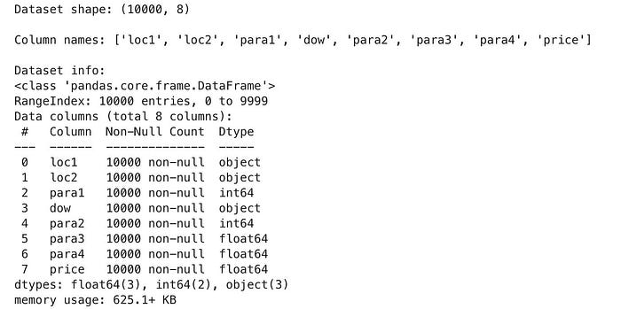 Exploratory Data Analysis in Python