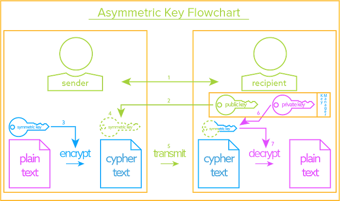 ๐ป My Cryptography Guide ๐จ image - f069 ๐ป My Cryptography Guide ๐จ image - f069