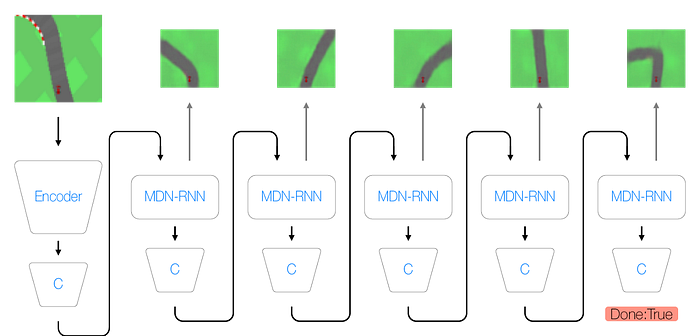 How World Models Let AI Learn From Their Dreams – PERFECTSITE BLOG