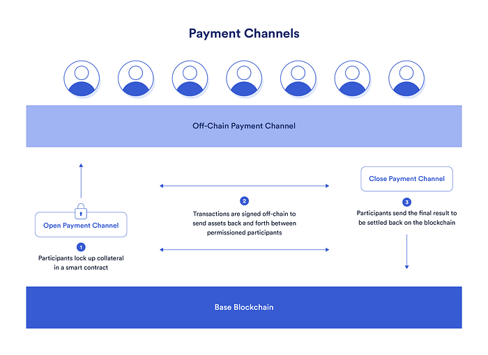 🎨 Detailed Zero Knowledge and Layer 2 Guide 🎃 image - b99b 🎨 Detailed Zero Knowledge and Layer 2 Guide 🎃 image - b99b