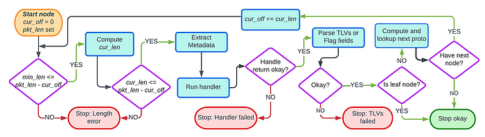 Parser Instructions! World’s fastest & most flexible protocol parsing