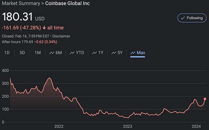 LD Capital：比特币ETF成最大吸金者 市值占比超黄金