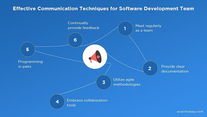 Improve Communication Between your Team Members: 6 Proven Strategies- Vipul Shah, COO Ace Infoway