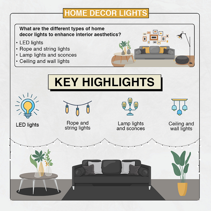 Buy Home Decor Lights Online