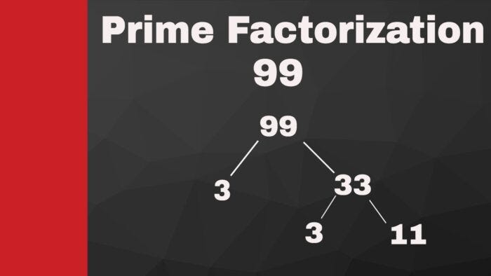 Algorithm to find prime factors of very big numbers | by golibrary co ...