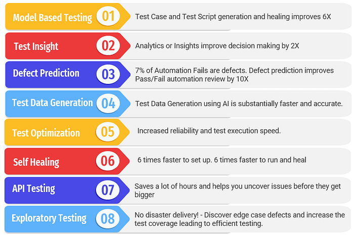Top 8 Intelligent Test Automation Trends To Look For in 2023