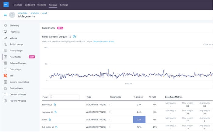 61 Data Observability Use Cases From REAL Data Teams