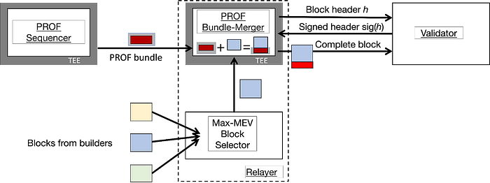 🌻 a16z “State of Crypto 2023” Report 🧵 image - db40 🌻 a16z “State of Crypto 2023” Report 🧵 image - db40