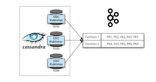5 Best Apache Cassandra Courses for Beginners and Experienced ...
