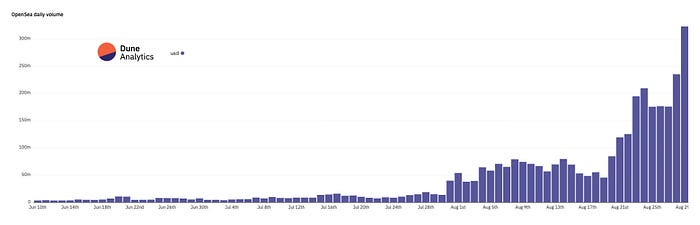 NFT Nedir? (Non-Fungible Token) image - c3e0 NFT Nedir? (Non-Fungible Token) image - c3e0