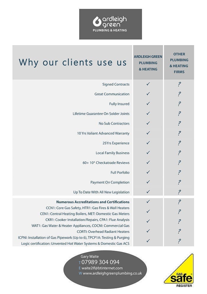 Bathroom Design in Hornchurch Kim Wheatley Medium