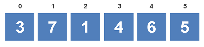 Constructing the Bubble Sort Algorithm | by Dino Cajic | Geek Culture ...