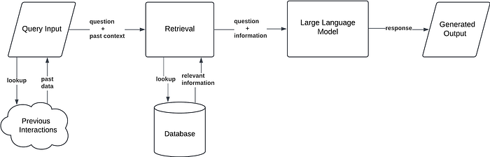 9 RAG Architectures Every AI Developer Must Know: A Complete Guide with Examples 4 9 RAG Architectures Every AI Developer Must Know: A Complete Guide with Examples 4