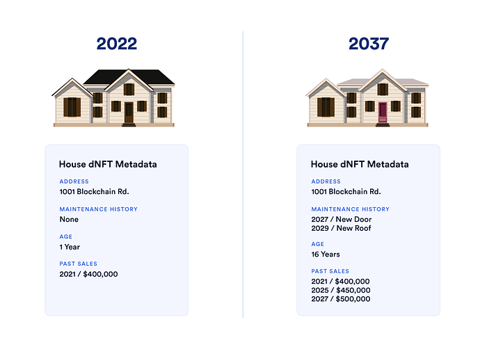 NFTs and Dynamic NFTs (dNFT) Guide 📚🗽 (all about NFT’s) image - 93ac
