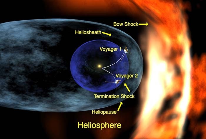 Voyagers detected a new type of electron burst in interstellar space