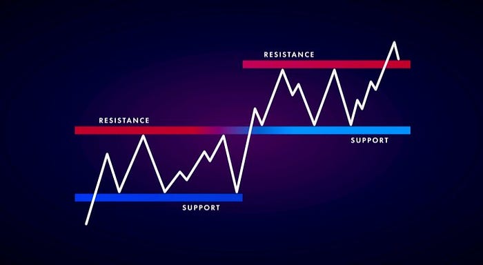 img https://miro.medium.com/v2/resize:fit:700/0*T0VB7cy3z0ws9aH1.jpg