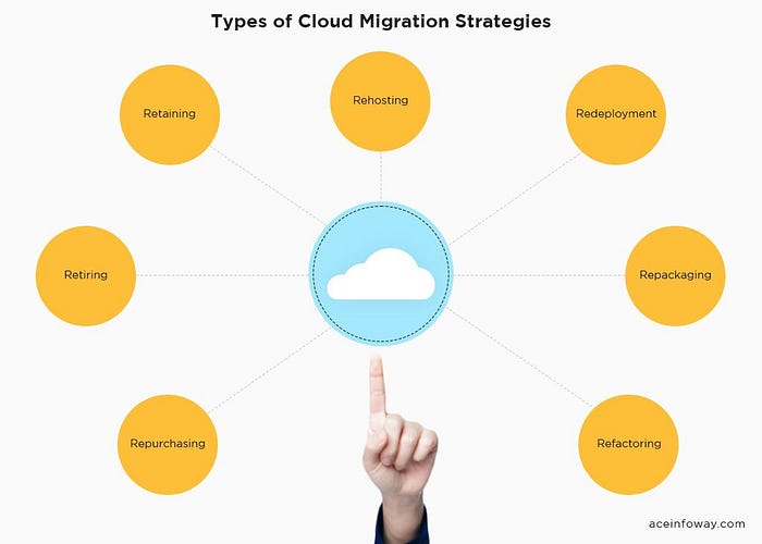 Cloud Migration: A Comprehensive Guide to Benefits and Implementation