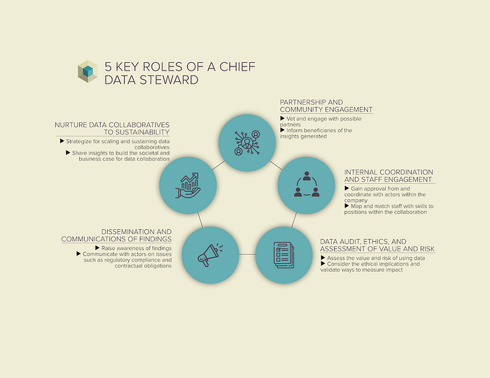 Wanted Data Stewards Re Defining The Roles And Responsibilities Of Data Stewards For An Age Of