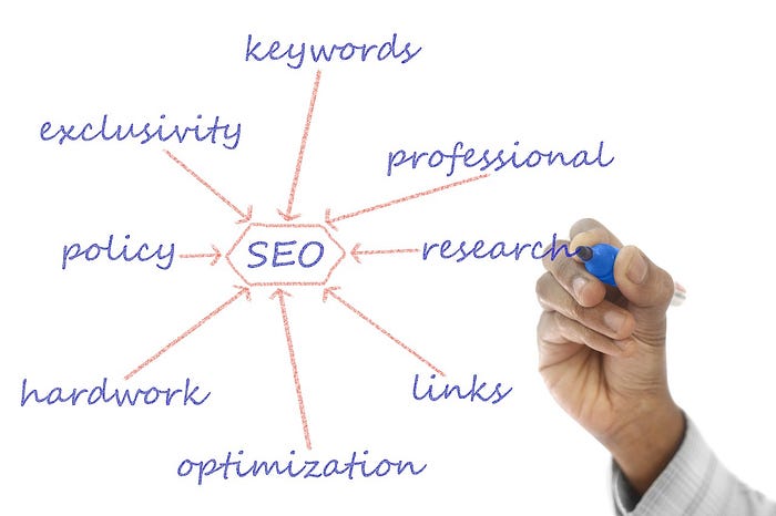 FreshStore Builder Review — SEO Wilderness