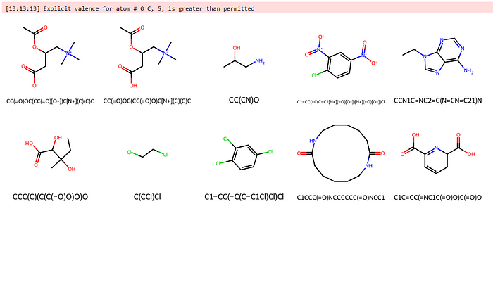 Manipulation of molecules with RDKit in Python for AI models