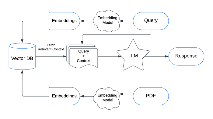 A Complete Guide To RAG And LlamaIndex – Towards AI