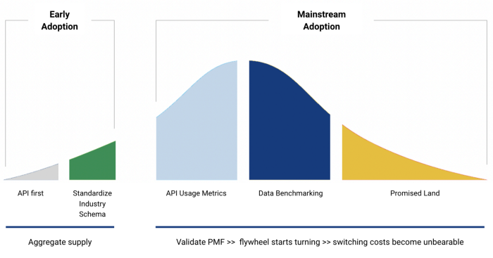 Thumbnail of API-Enabled Marketplaces