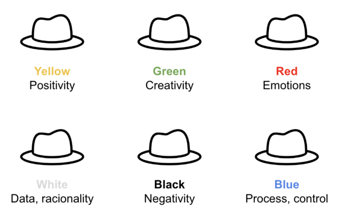 Applying the Six Thinking Hats to Business Analysis | by Inês ...