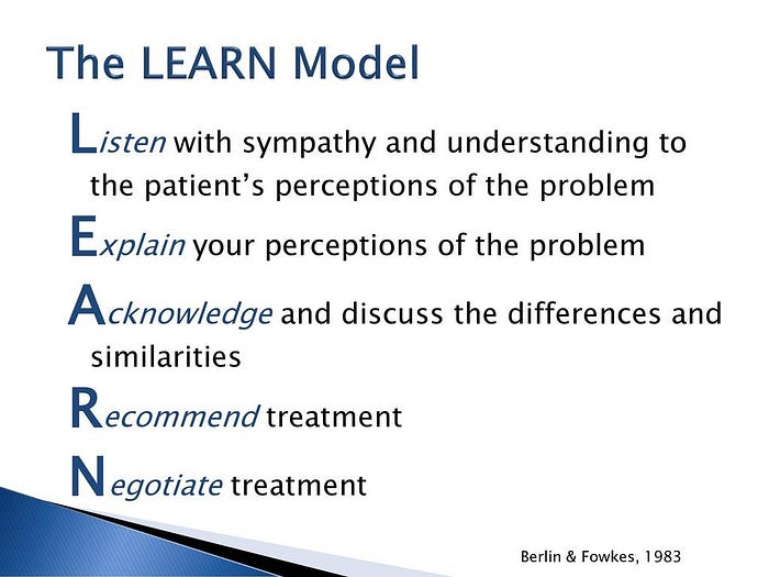 A screenshot explaining the LEARN model from Berlin & Fowkes, 1983. The text reads: Listen with sympathy and understanding to the patient’s perceptions of the problem. Explain your perceptions of the problem. Acknowledge and discuss the differences and similarities. Recommend treatment. Negotiate treatment.